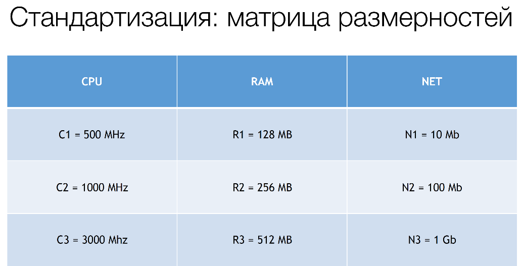 Микросервисы: опыт использования в нагруженном проекте - 34