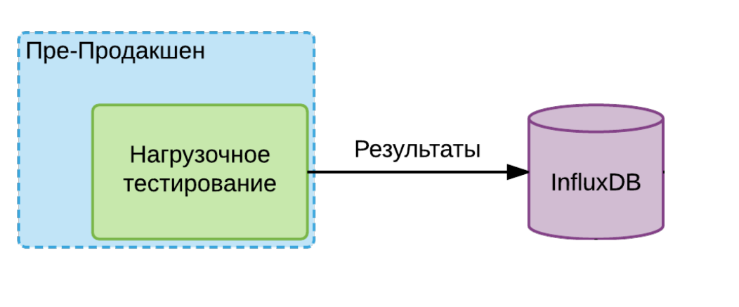 Микросервисы: опыт использования в нагруженном проекте - 37