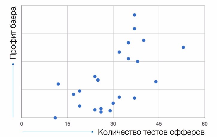 Советы, книги, блоги и инструменты для мобильного арбитража трафика - 1