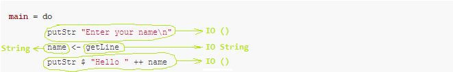 Haskell. Монады. Монадные трансформеры. Игра в типы - 2