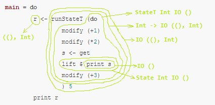 Haskell. Монады. Монадные трансформеры. Игра в типы - 9