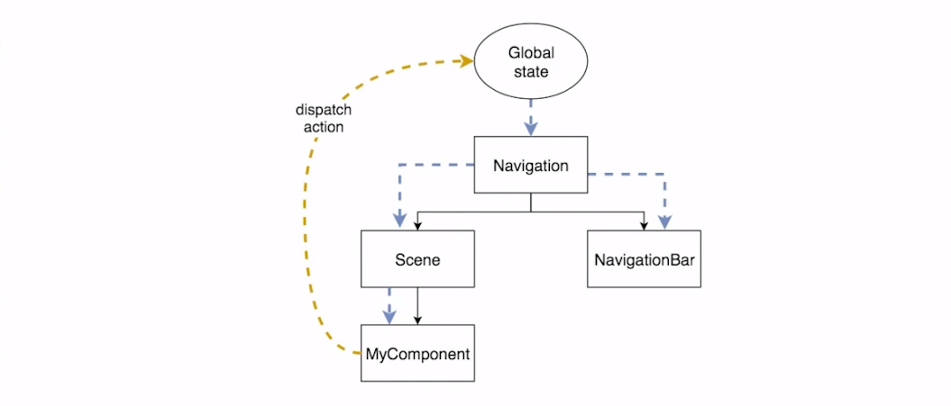 React Native — одного JS мало - 9