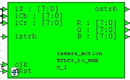 Детектирование движения в видеопотоке на FPGA - 9