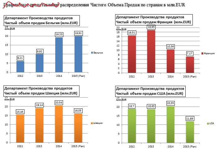 Упрощение дизайна отчетов по стандарту IBCS - 11 image