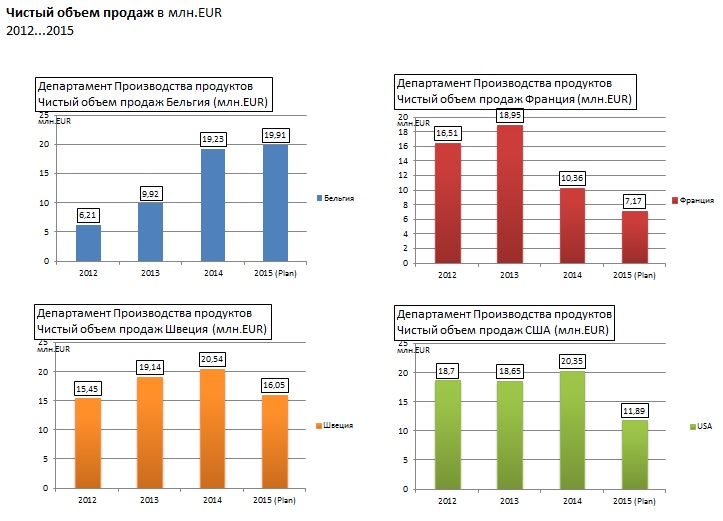 Упрощение дизайна отчетов по стандарту IBCS - 12 image