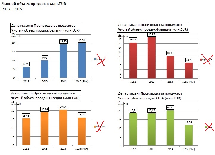Упрощение дизайна отчетов по стандарту IBCS - 13 image