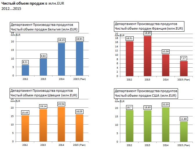 Упрощение дизайна отчетов по стандарту IBCS - 14 image