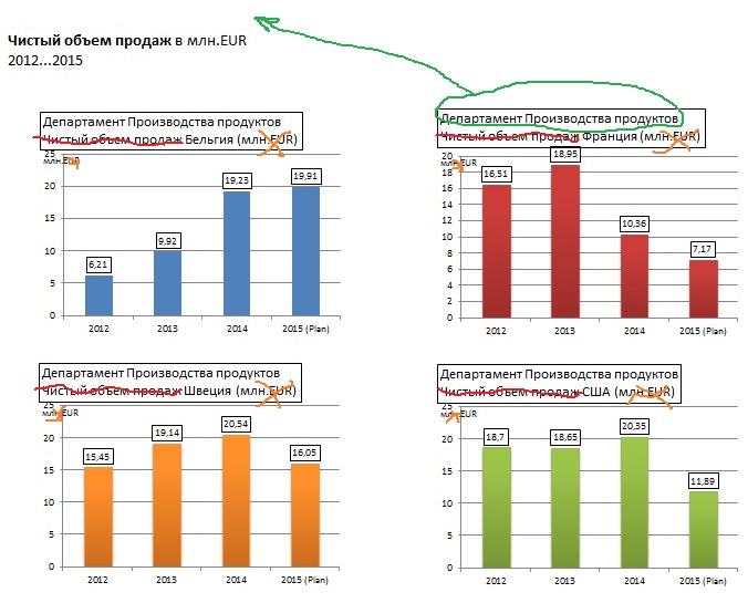 Упрощение дизайна отчетов по стандарту IBCS - 15 image