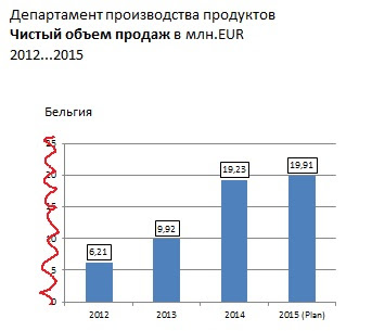 Упрощение дизайна отчетов по стандарту IBCS - 16 image