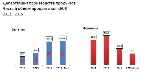 Упрощение дизайна отчетов по стандарту IBCS - 19 image