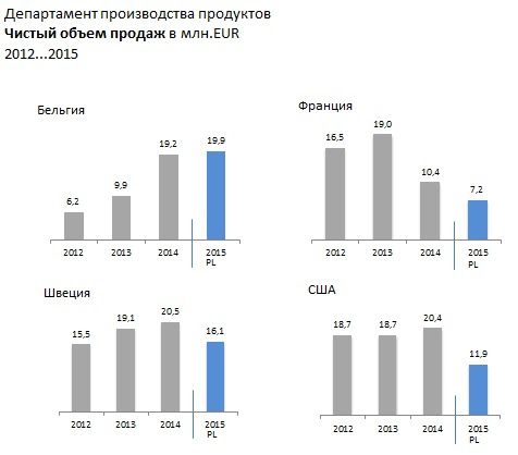 Упрощение дизайна отчетов по стандарту IBCS - 21 image