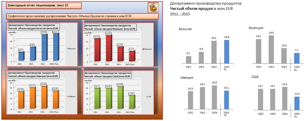 Упрощение дизайна отчетов по стандарту IBCS - 22 image