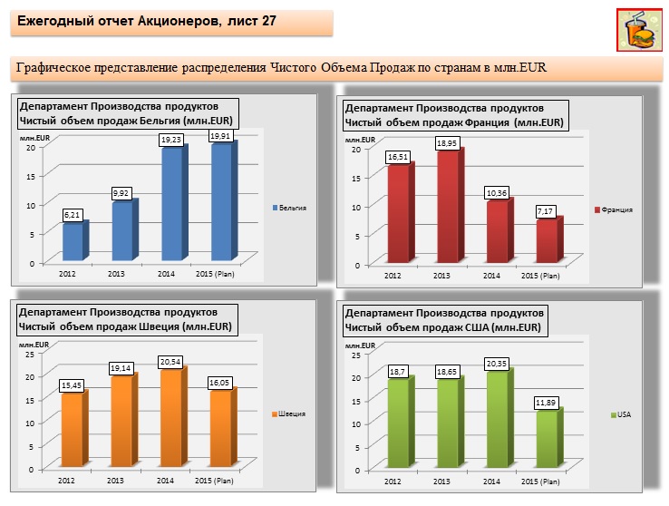 Упрощение дизайна отчетов по стандарту IBCS - 3 image