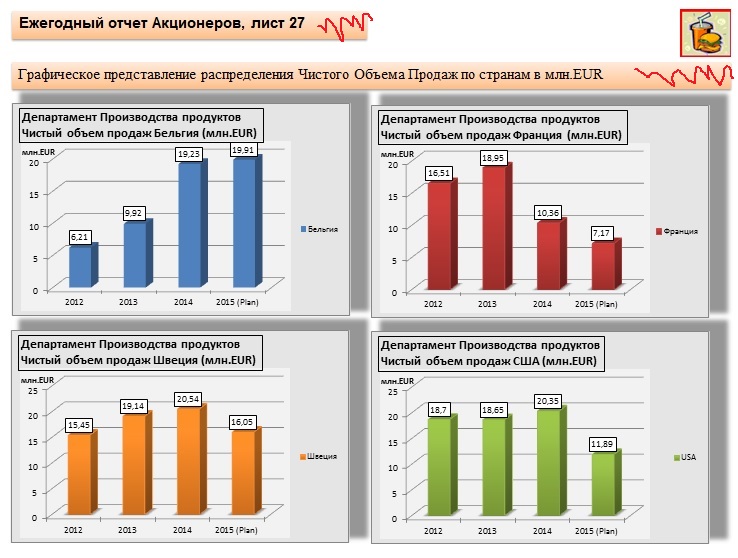 Упрощение дизайна отчетов по стандарту IBCS - 4 image