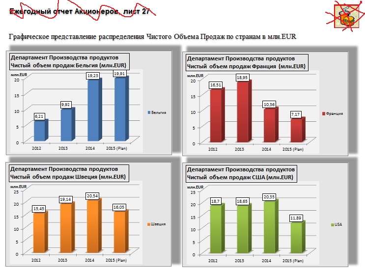 Упрощение дизайна отчетов по стандарту IBCS - 6 image