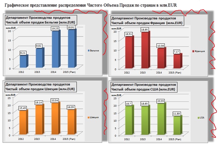 Упрощение дизайна отчетов по стандарту IBCS - 7 image