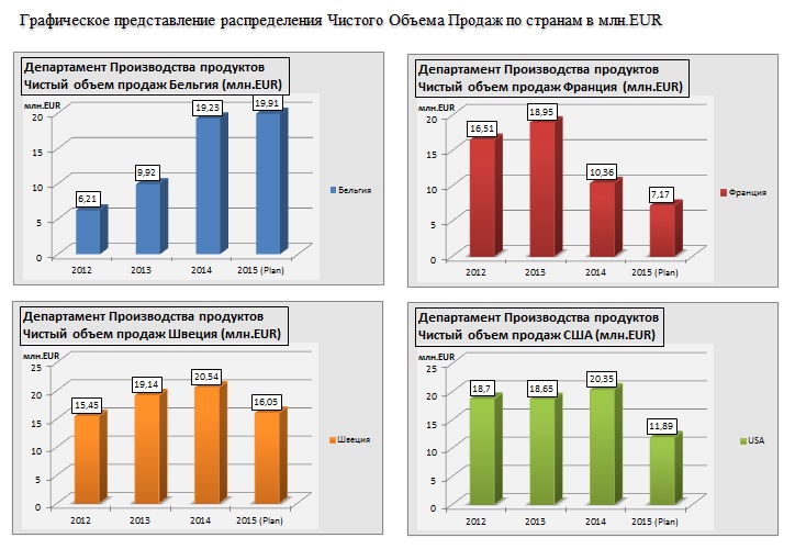 Упрощение дизайна отчетов по стандарту IBCS - 8 image