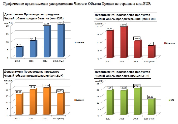 Упрощение дизайна отчетов по стандарту IBCS - 9 image