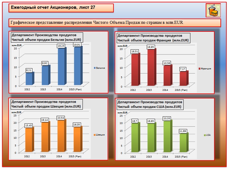 Упрощение дизайна отчетов по стандарту IBCS - 1 image