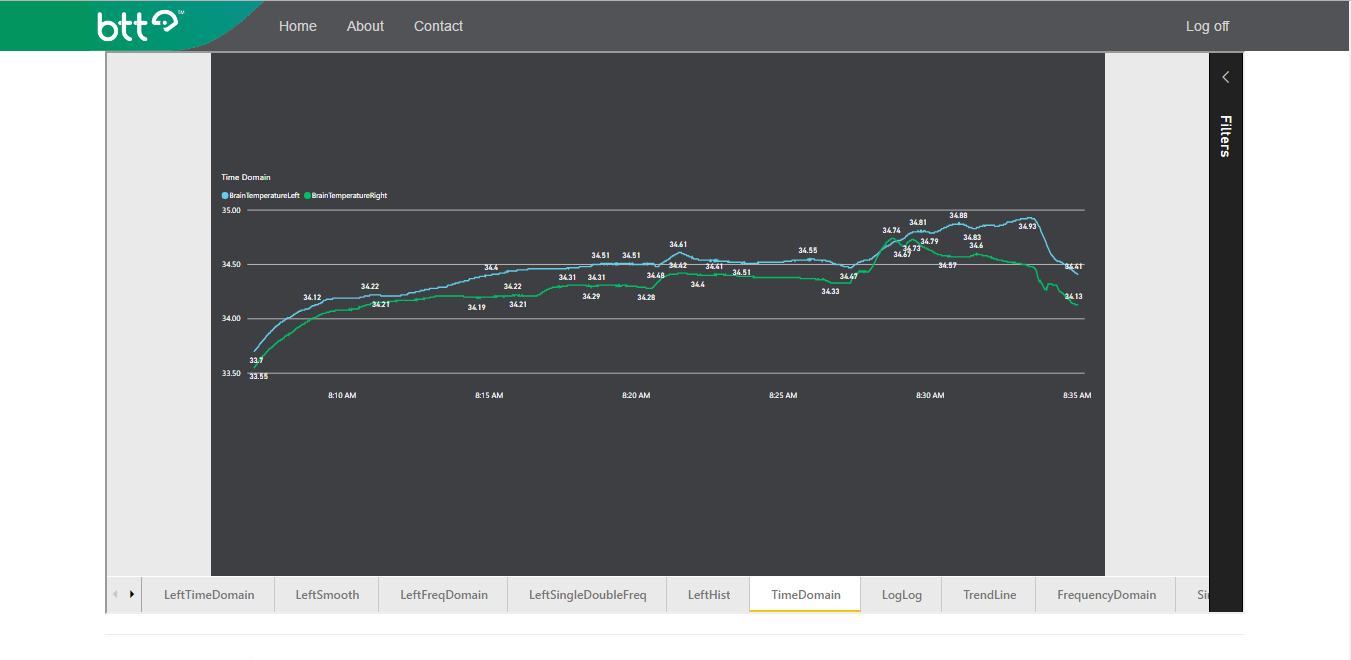 Power BI Embedded, IoT и машинное обучение для обработки термограмм мозга - 6