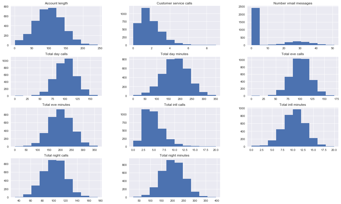 Открытый курс машинного обучения. Тема 2: Визуализация данных c Python - 17