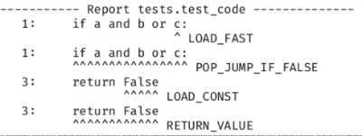 Проблемы тестирования: почему 100% покрытие кода это плохо - 15