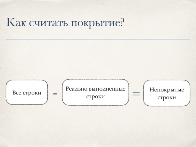 Проблемы тестирования: почему 100% покрытие кода это плохо - 5 Проблемы тестирования: почему 100% покрытие кода это плохо - 5