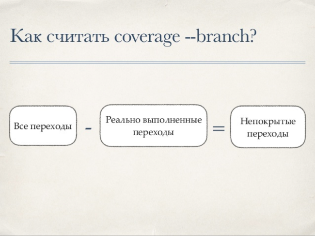 Проблемы тестирования: почему 100% покрытие кода это плохо - 6