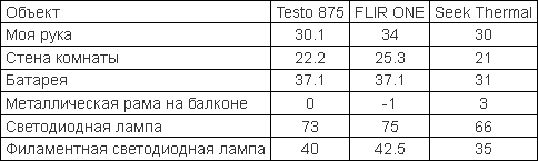 Тепловизор для смартфона FLIR ONE - 20