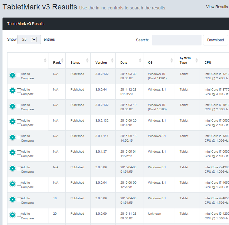 Пакет TabletMark 2017 — новая версия кроссплатформенного теста производительности