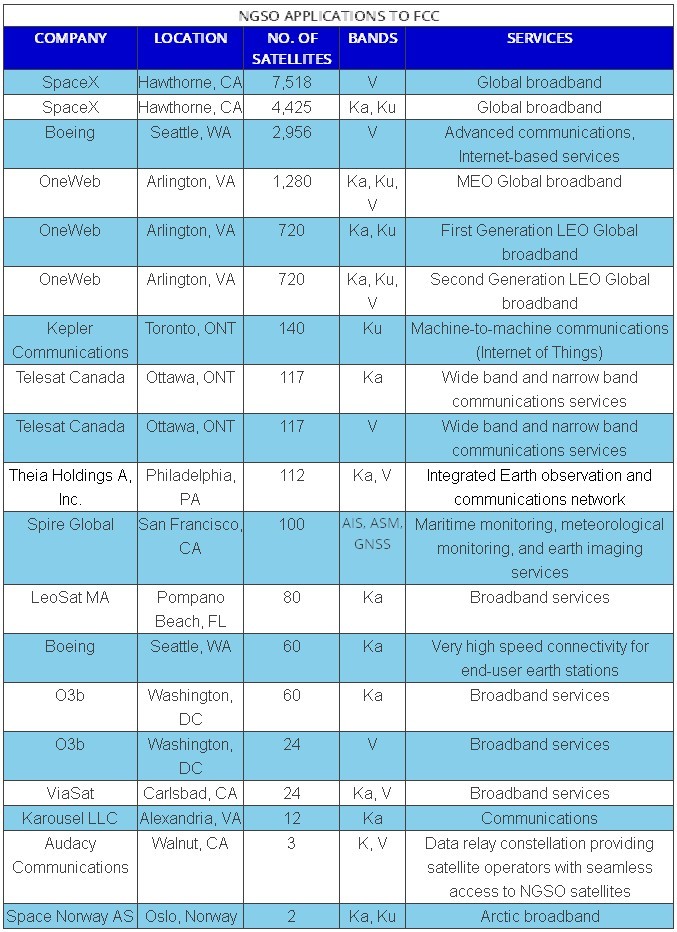 В новой заявке от SpaceX количество раздающих интернет спутников выросло до 12 000 - 2 В новой заявке от SpaceX количество раздающих интернет спутников выросло до 12 000 - 2