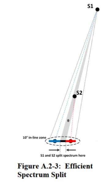 В новой заявке от SpaceX количество раздающих интернет спутников выросло до 12 000 - 5 В новой заявке от SpaceX количество раздающих интернет спутников выросло до 12 000 - 5