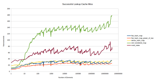 Я написал самую быструю хеш-таблицу - 3 image