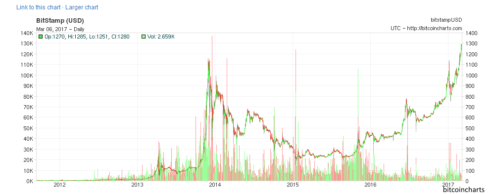 Bitcoin — наркозависим от Китая и почему это важно? - 2