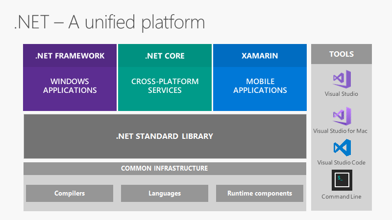 Visual Studio 2017 и новые возможности инструментов от Microsoft - 4