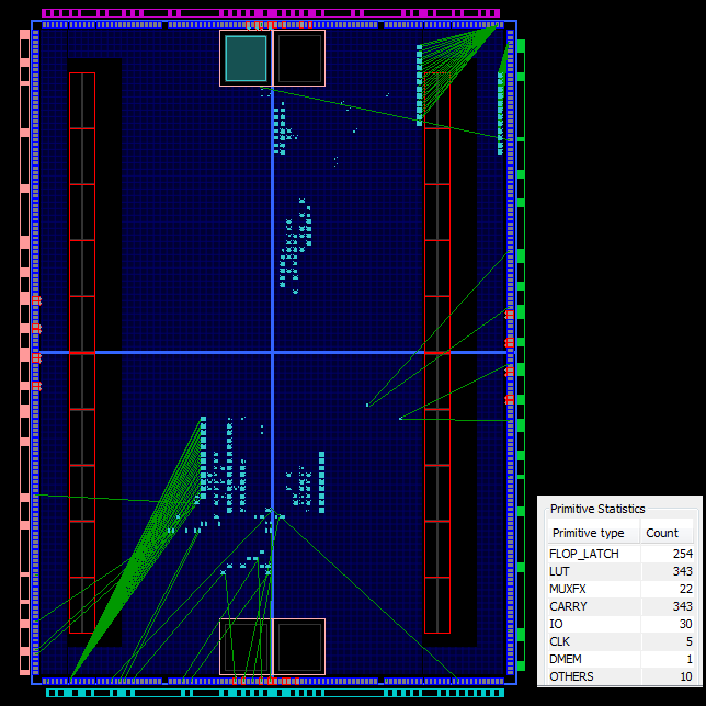 Women's Day Gift by FPGA - 6