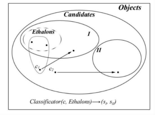 Как мы анализируем уязвимости с помощью нейронных сетей и нечеткой логики - 2 Как мы анализируем уязвимости с помощью нейронных сетей и нечеткой логики - 2