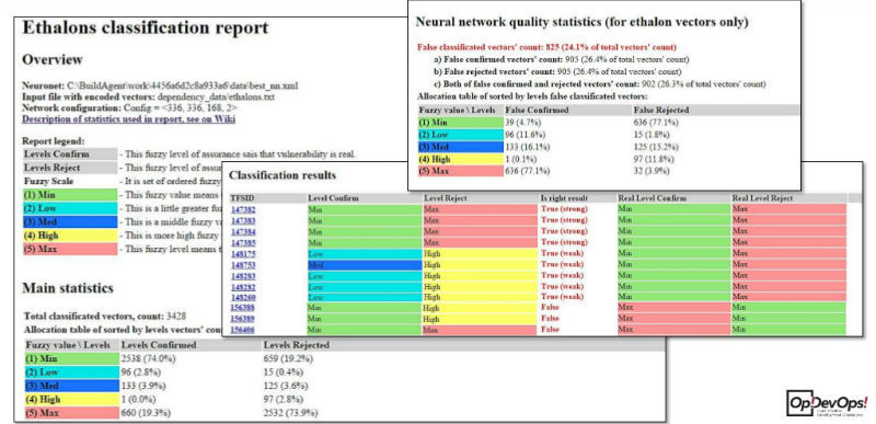Как мы анализируем уязвимости с помощью нейронных сетей и нечеткой логики - 5 Как мы анализируем уязвимости с помощью нейронных сетей и нечеткой логики - 5