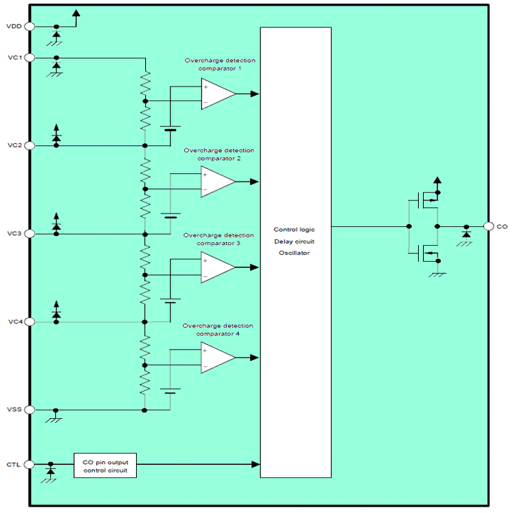 Потребляемый ток SII S-8224A/B на порядок ниже, чем у аналогичных изделий