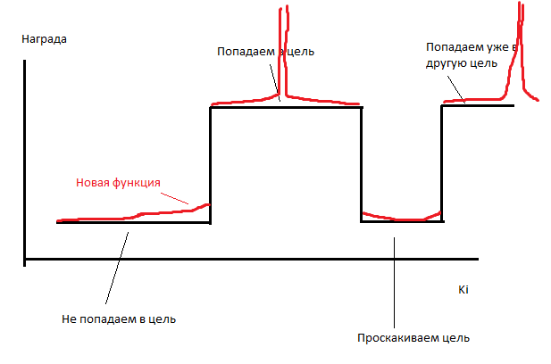 Поиск в пространстве стратегий. AI водитель - 10