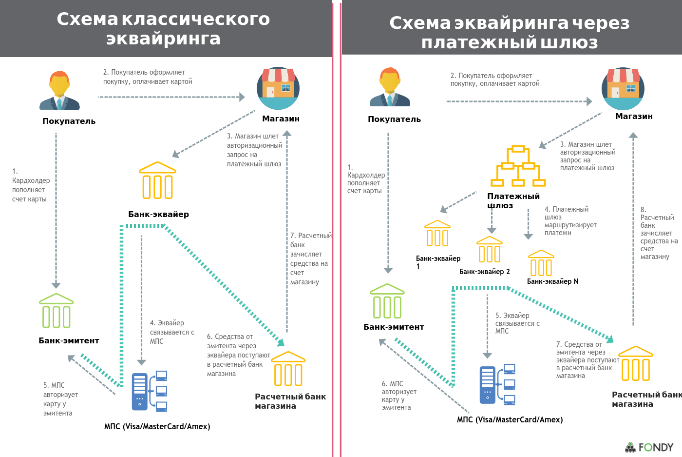 Организация прием платежей