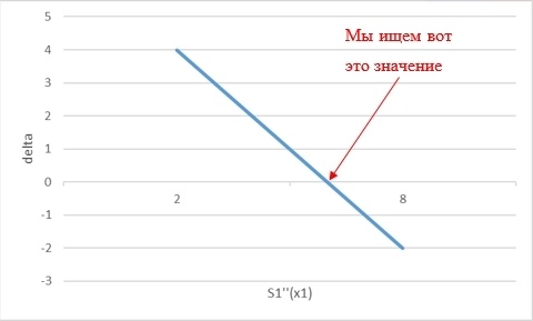 Теоретические основы сплайн-интерполяции или почему IQ тесты не имеют решения - 47