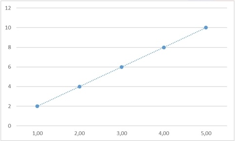 Теоретические основы сплайн-интерполяции или почему IQ тесты не имеют решения - 62