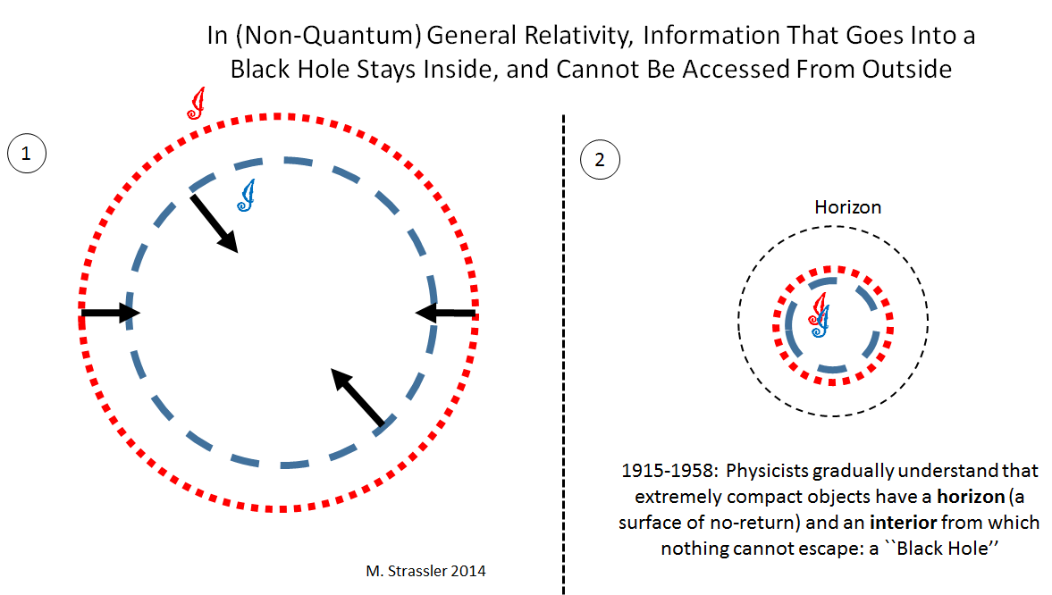 Введение в парадокс исчезновения информации в чёрной дыре - 2
