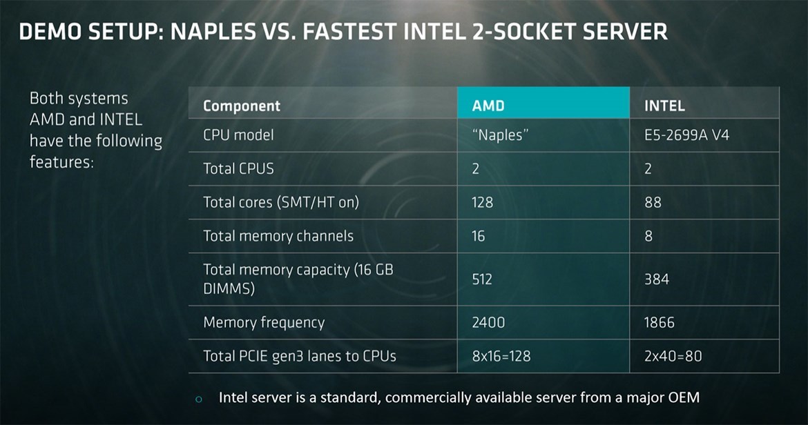AMD анонсировала 32-ядерный серверный процессор Naples - 4