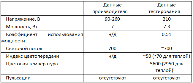 Короткая жизнь и эффектная смерть бюджетной светодиодной лампы - 4 image