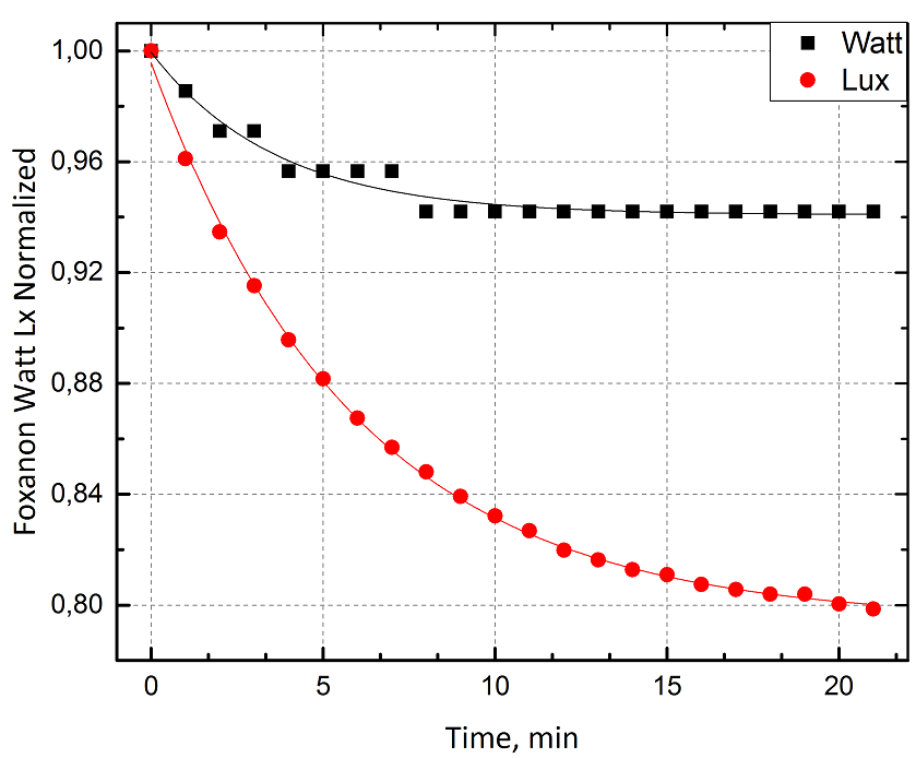 Короткая жизнь и эффектная смерть бюджетной светодиодной лампы - 5 image