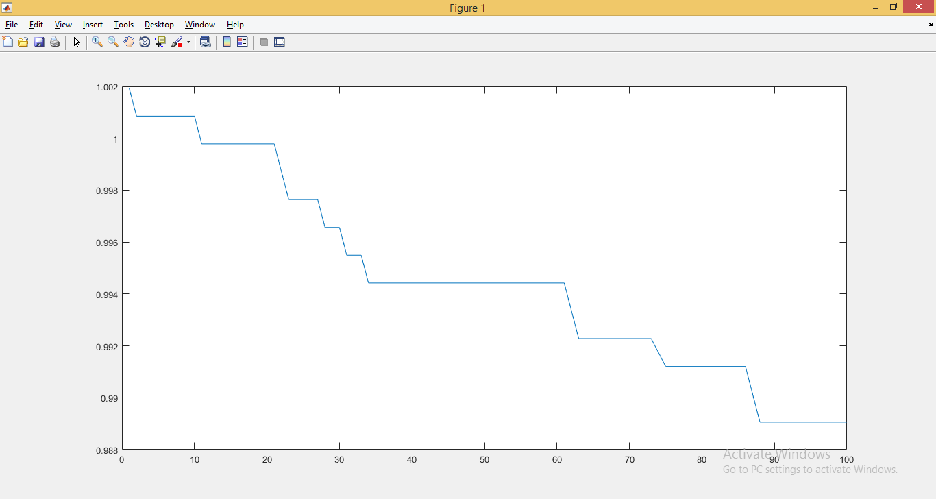 Learning to learn. Создаём self-improving AI - 2