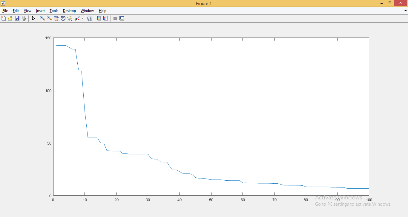 Learning to learn. Создаём self-improving AI - 3