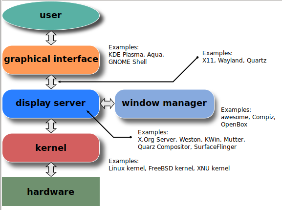 Wayland, как замена X Window System - 2 Wayland, как замена X Window System - 2